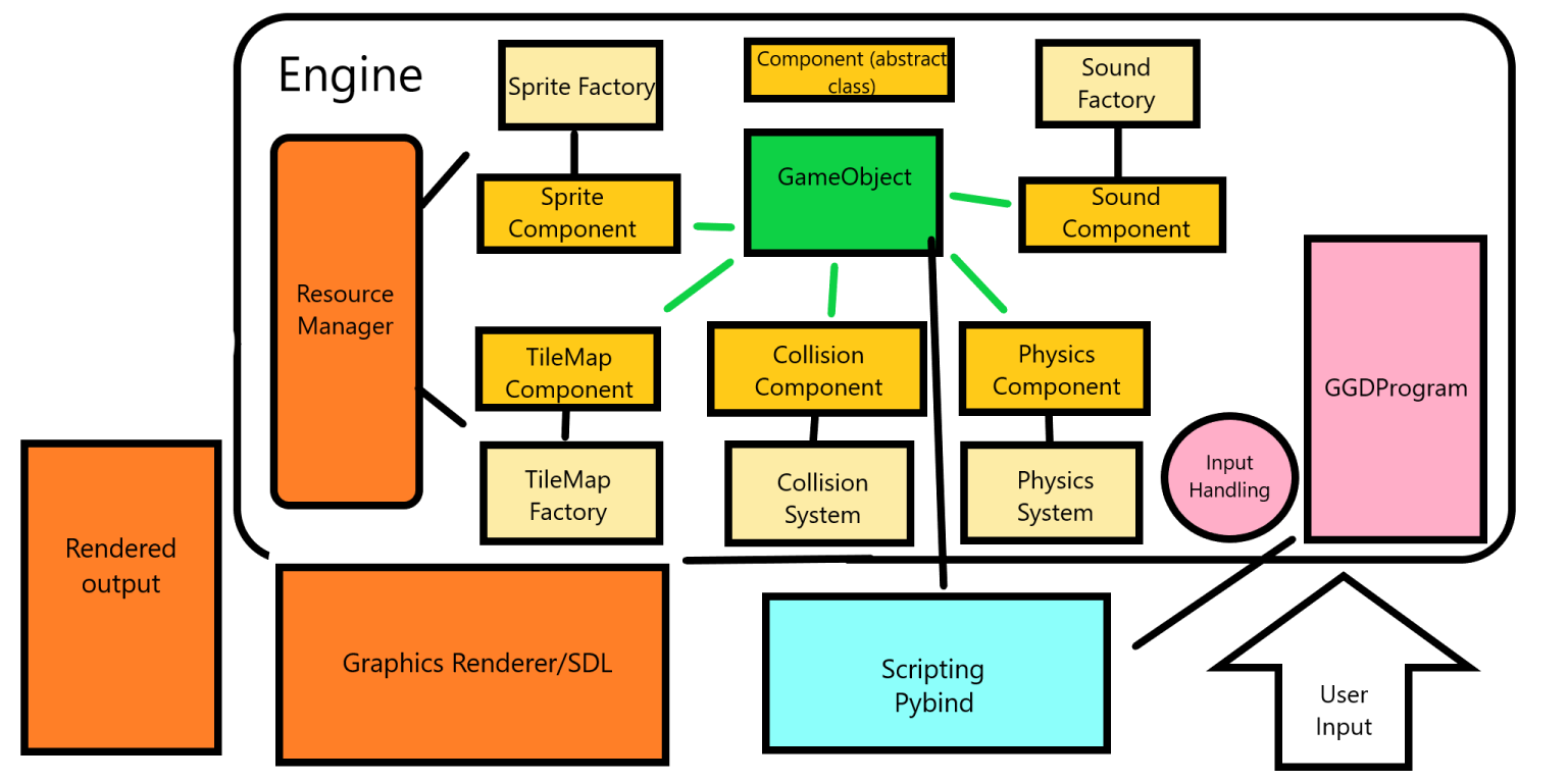 Architecture Diagram